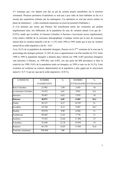 Plan Local d'Urbanisme (PLU) de la Ville de Puteaux LE DIAGNOSTIC