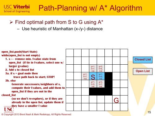 A-Star Algorithm