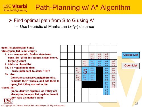 A-Star Algorithm