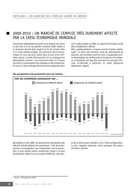 Apec - Les cadres en Europe - Opinionway