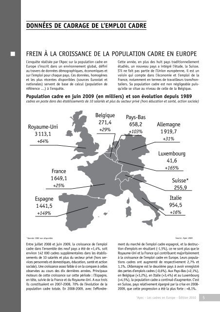 Apec - Les cadres en Europe - Opinionway