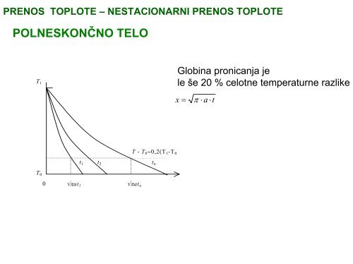 PRENOS TOPLOTE