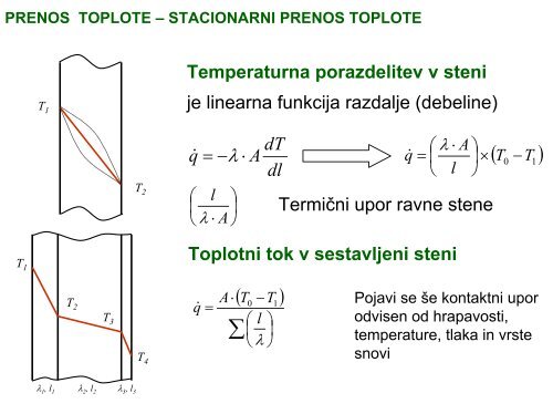 PRENOS TOPLOTE