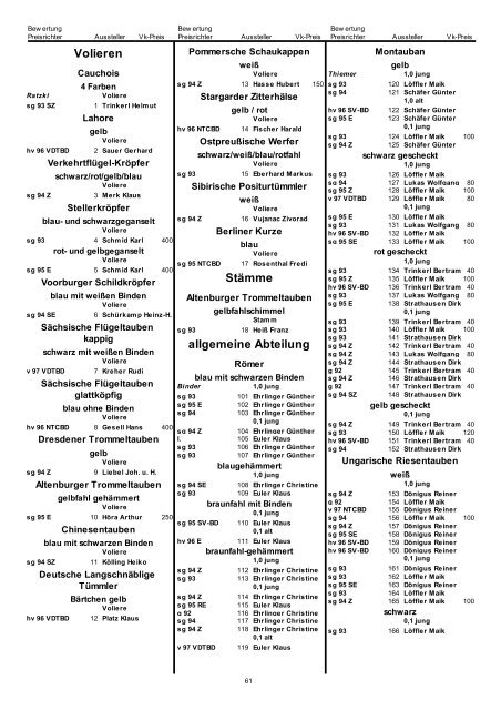 Katalog VDT-Schau Nürnberg 2012 - SV der Eistauben