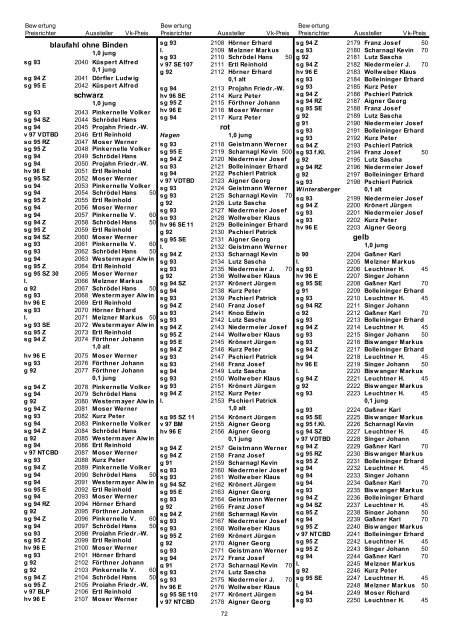 Katalog VDT-Schau Nürnberg 2012 - SV der Eistauben