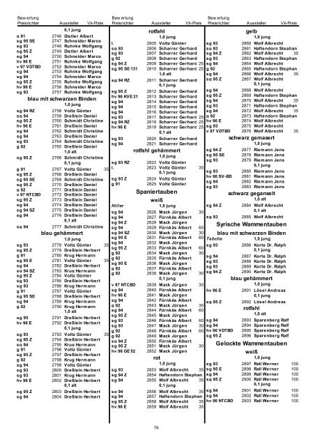 Katalog VDT-Schau Nürnberg 2012 - SV der Eistauben