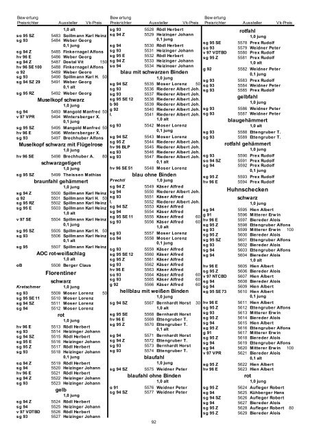 Katalog VDT-Schau Nürnberg 2012 - SV der Eistauben