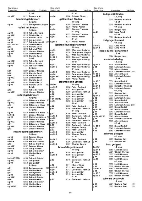 Katalog VDT-Schau Nürnberg 2012 - SV der Eistauben