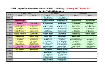 VBSK EM Vorlauf Einteilung - vbsk-jugend.de