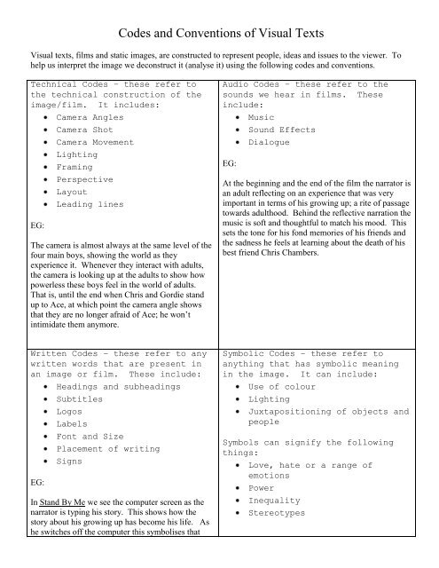 Visual Codes And Conventions