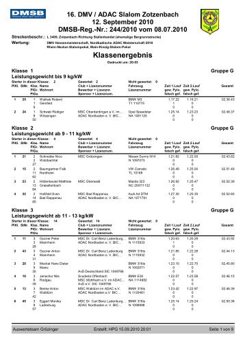 16. DMV / ADAC Slalom Zotzenbach 12 ... - Schwaben-Motorsport