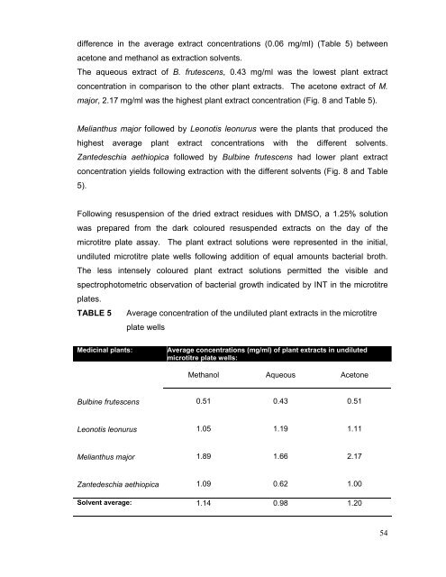 an investigation into the antibacterial activities of medicinal plants ...