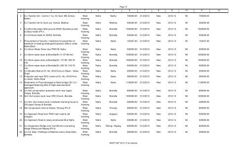 Annexure - Department of Planning, Govt. of Arunachal Pradesh