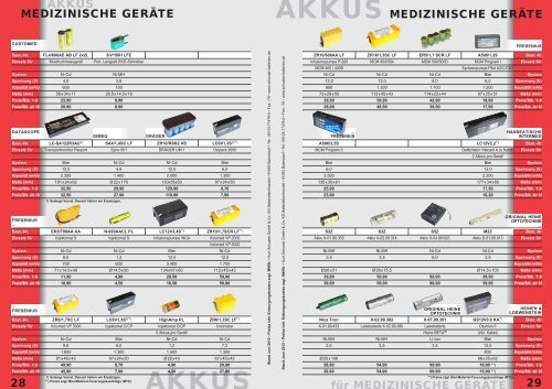 medizinische geräte medizinische geräte - Kurt Schuster Batterien ...