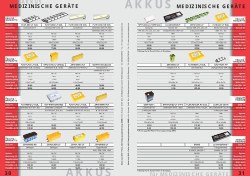 medizinische geräte medizinische geräte - Kurt Schuster Batterien ...