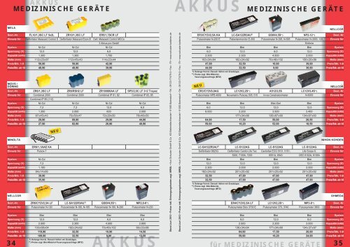 medizinische geräte medizinische geräte - Kurt Schuster Batterien ...