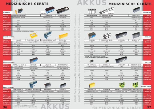 medizinische geräte medizinische geräte - Kurt Schuster Batterien ...