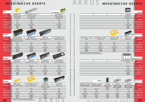 medizinische geräte medizinische geräte - Kurt Schuster Batterien ...