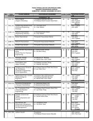 pusat pengajian kejuruteraan kimia senarai penawaran kursus ...