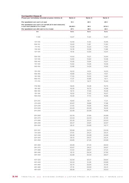 per il Trasporto delle Merci per Ferrovia - Ferrovie dello Stato Italiane