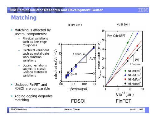 FINFET Isolation Approaches and Ramifications - SOI Industry ...