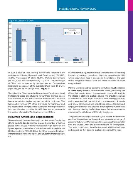 View Annual Review - IAESTE