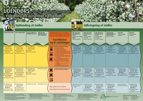 - Vejledning om personlige vÃƒÂ¦rnemidler - BAR - jord til bord.