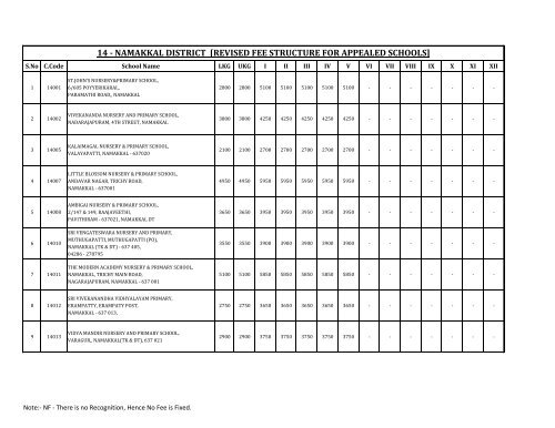 14 - NAMAKKAL DISTRICT [REVISED FEE STRUCTURE FOR ...