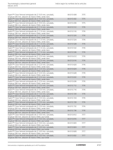 TraumatologÃ­a y osteosÃ­ntesis general EdiciÃ³n 2010 ... - Synthes