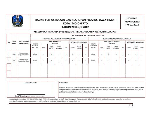 kerangka acuan pelaksanaan monitoring - Pemerintah Provinsi ...