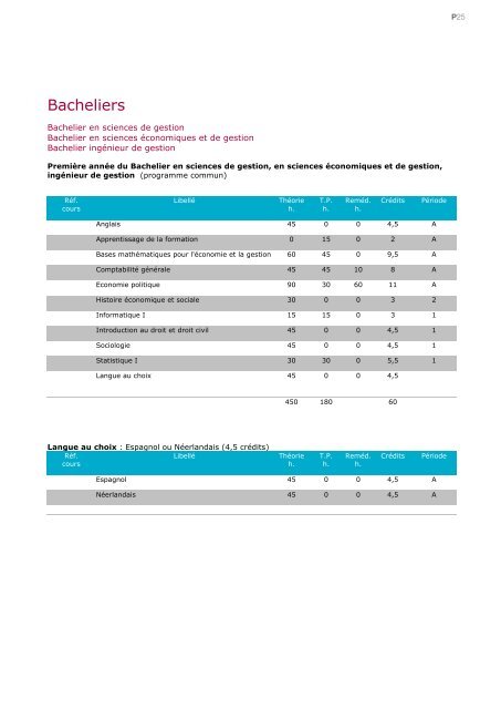 Faculté Warocqué d'Economie et de Gestion - Université de Mons