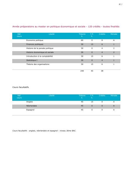 Faculté Warocqué d'Economie et de Gestion - Université de Mons