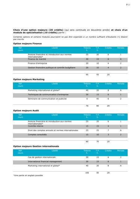 Faculté Warocqué d'Economie et de Gestion - Université de Mons