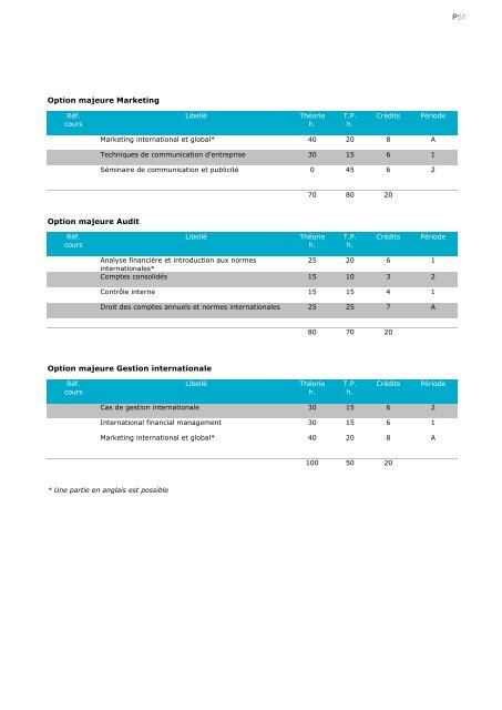 Faculté Warocqué d'Economie et de Gestion - Université de Mons