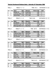 Thurles Sales-Result 06. December 2008 - Greyhound-club.de