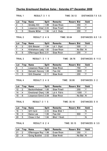 Thurles Sales-Result 06. December 2008 - Greyhound-club.de