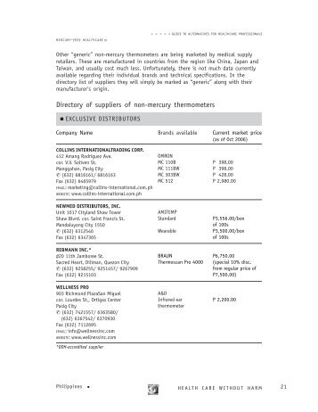 Directory of suppliers of non-mercury thermometers