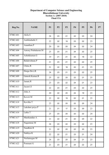 Department of Computer Science and Engineering ... - Csbdu.in