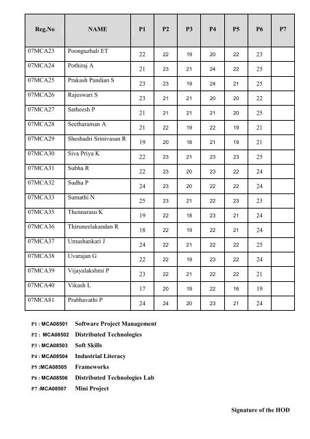 Department of Computer Science and Engineering ... - Csbdu.in