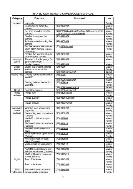 Manual for TUTA B2