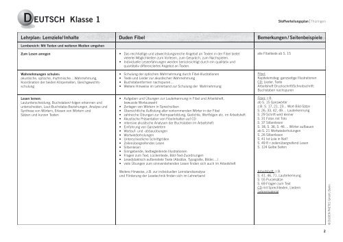 DEUTSCH Klasse 1 - Duden