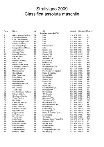 Stralivigno 2009 Classifica assoluta maschile - AltaReziaNews