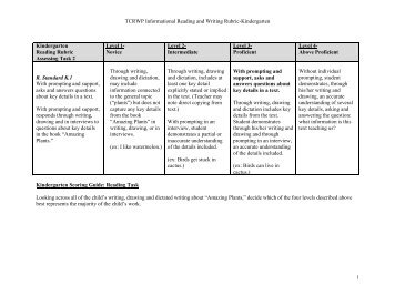 TCRWP Informational Reading and Writing Rubric-Kindergarten ...