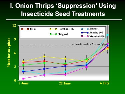 Onion thrips management in Wisconsin