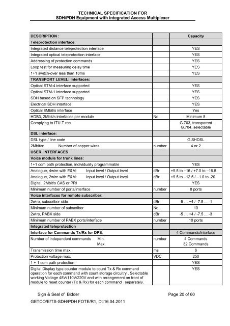 Technical Specification for - Gujarat Electricity Board