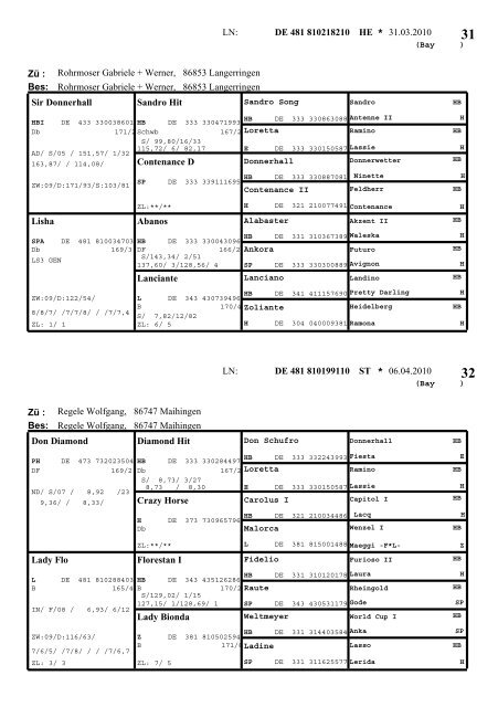 Deckblatt-Katalog 2010 - Pferdezuchtverband Schwaben eV