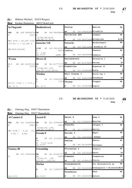 Deckblatt-Katalog 2010 - Pferdezuchtverband Schwaben eV