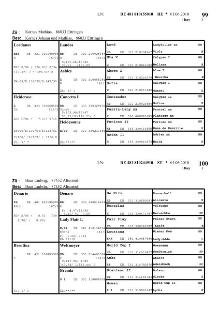 Deckblatt-Katalog 2010 - Pferdezuchtverband Schwaben eV