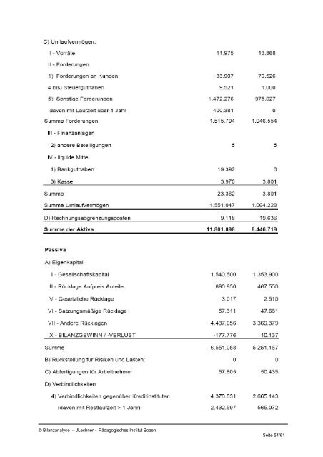 Bilanzierung - Bilanzanalyse - Kindergarten und Schule in Südtirol