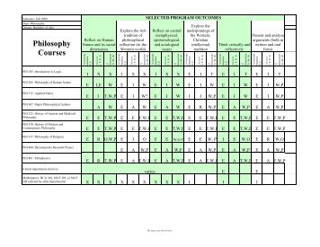 Curriculum Map - Thomas More College